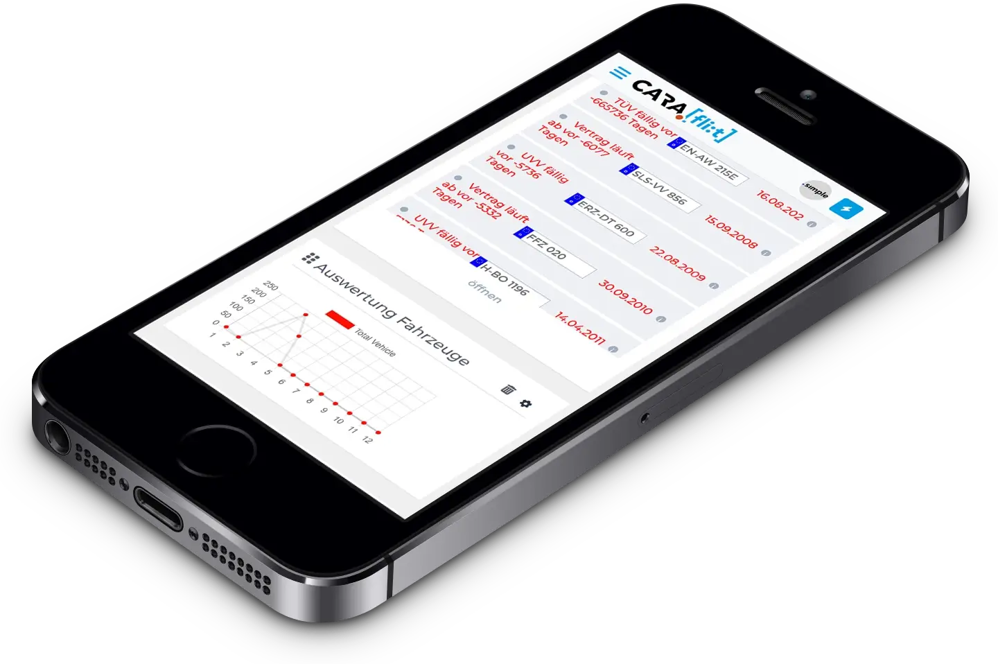 Dashboard - Analysen & Reporting